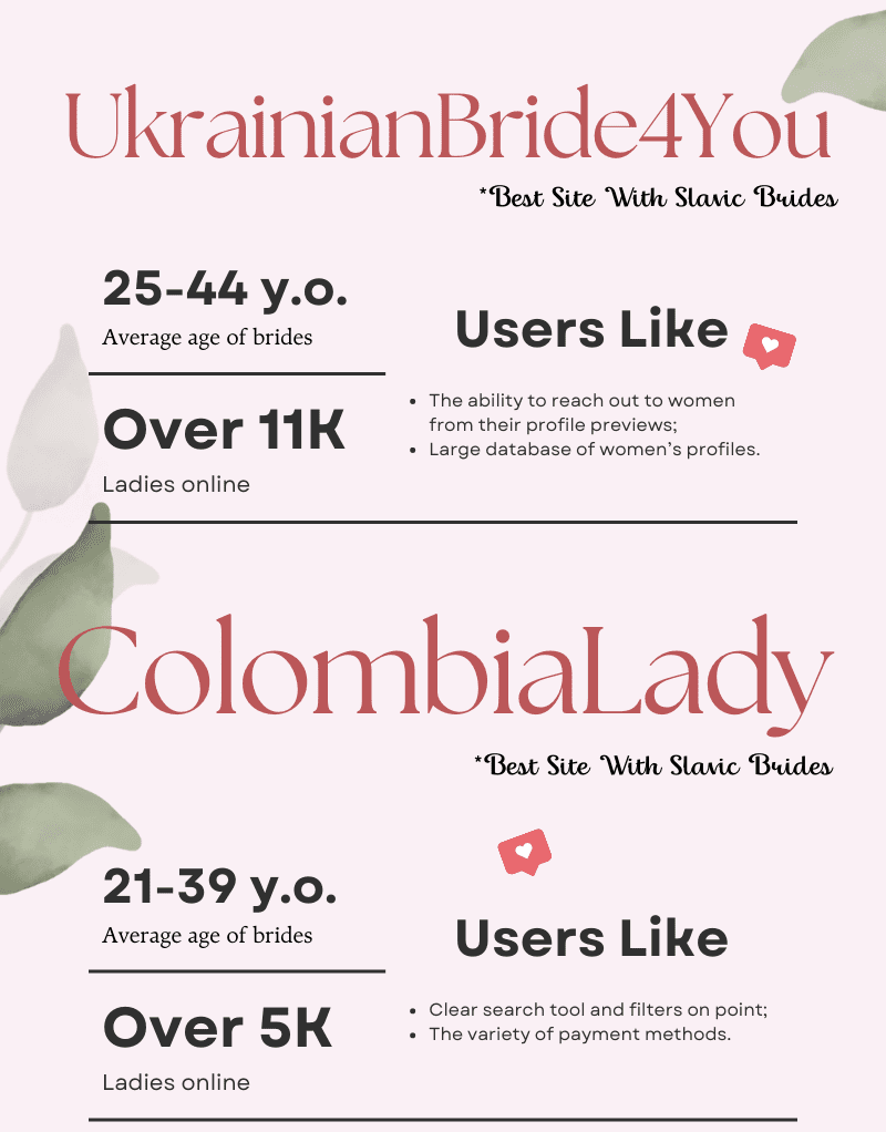 Top Mail Order Brides Sites